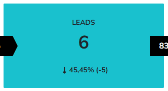 Imagem quantidade de leads