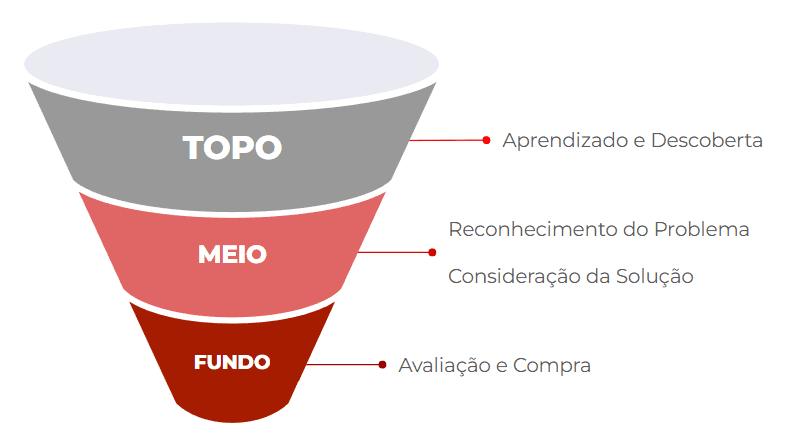 Inbound marketing